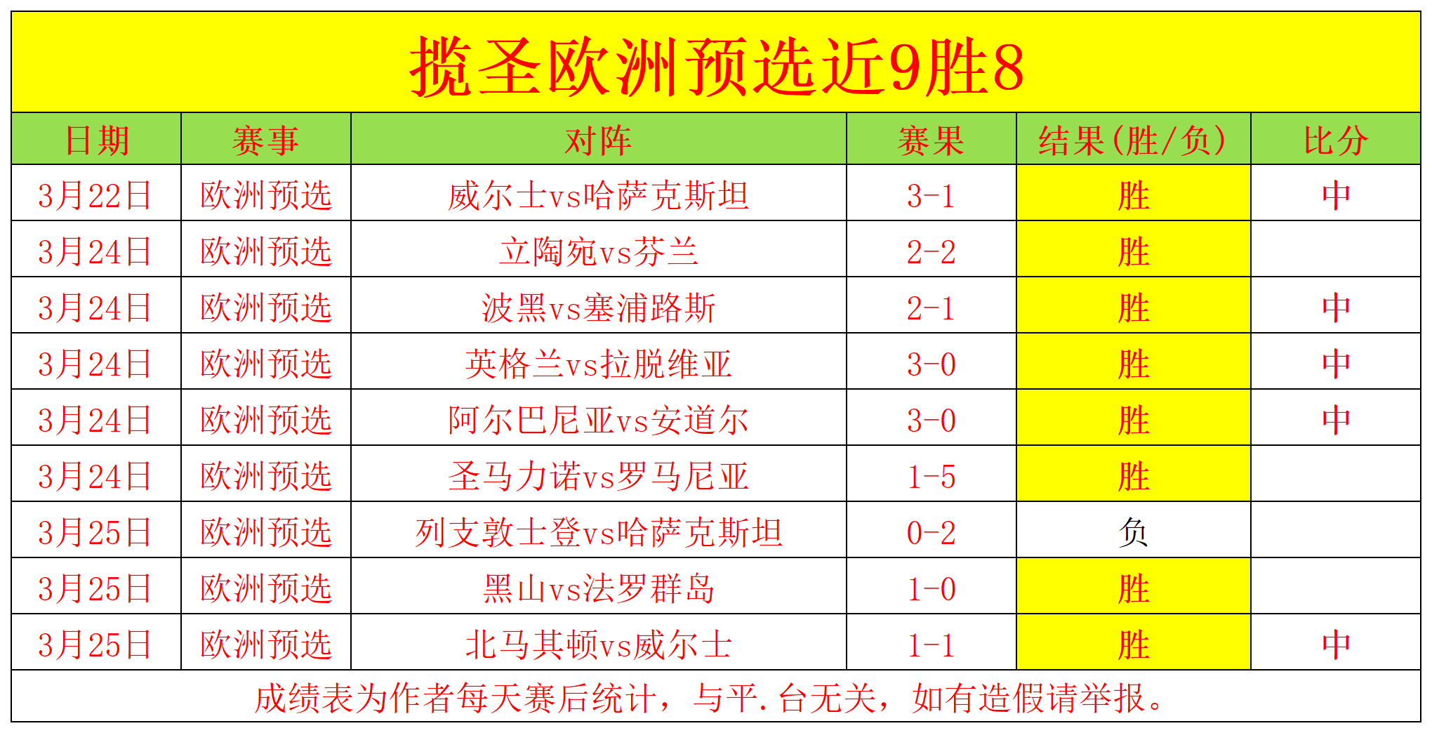 欧预赛进入白热化阶段，战局难以预料的简单介绍