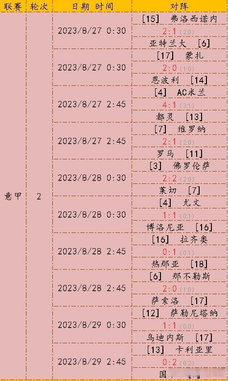 雷恩意外遭遇失利，积分榜排名稍有下滑
