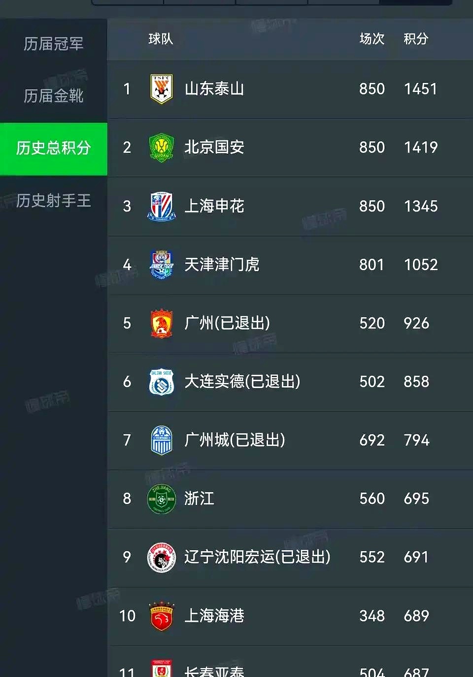 中超球队磨合正常，战绩或可逆转的简单介绍