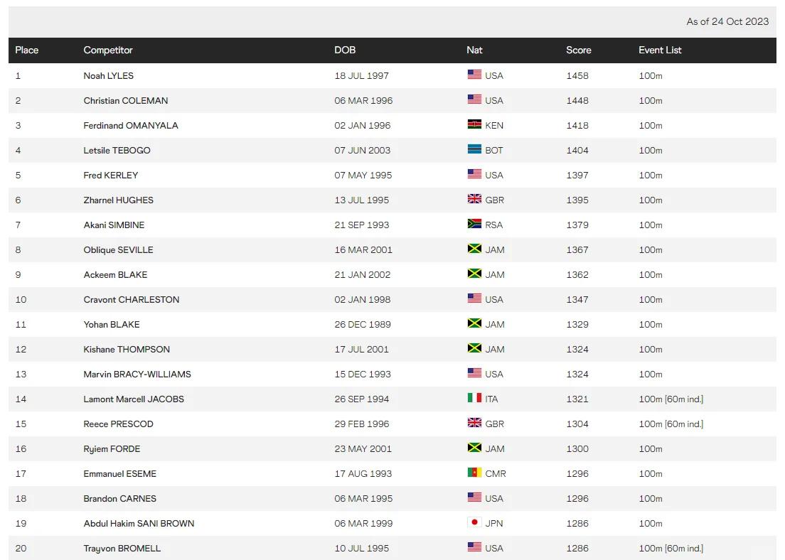 累积伤病困扰，圣埃蒂安赛季堪忧
