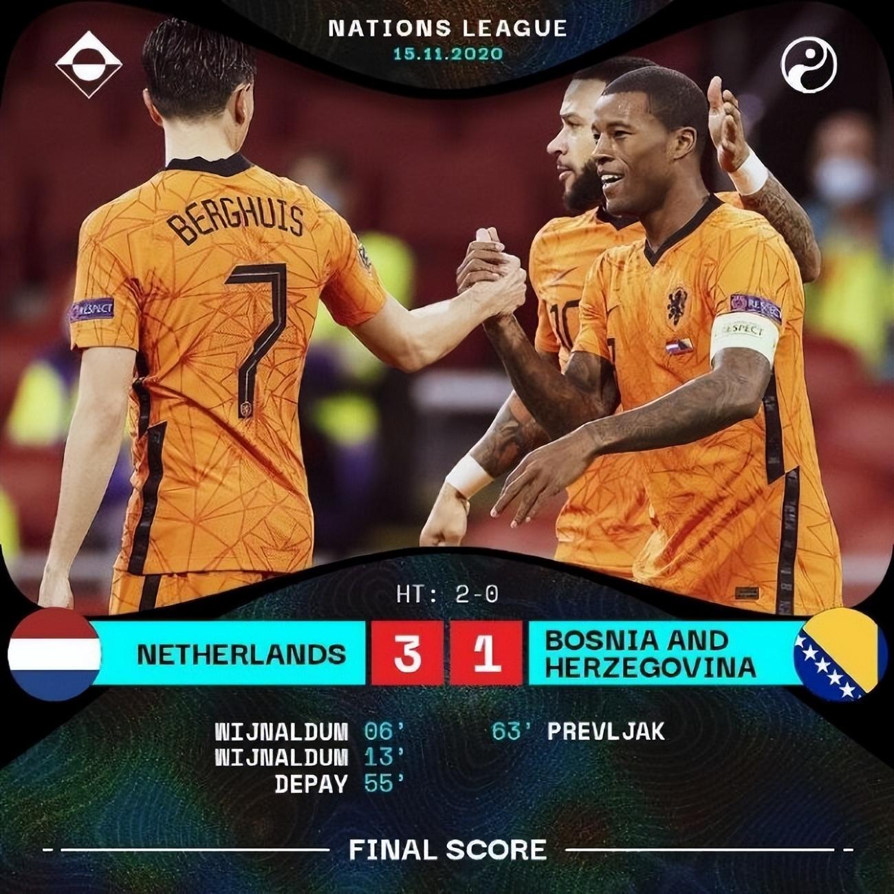 波黑队战平保加利亚，成功晋级欧国联八强