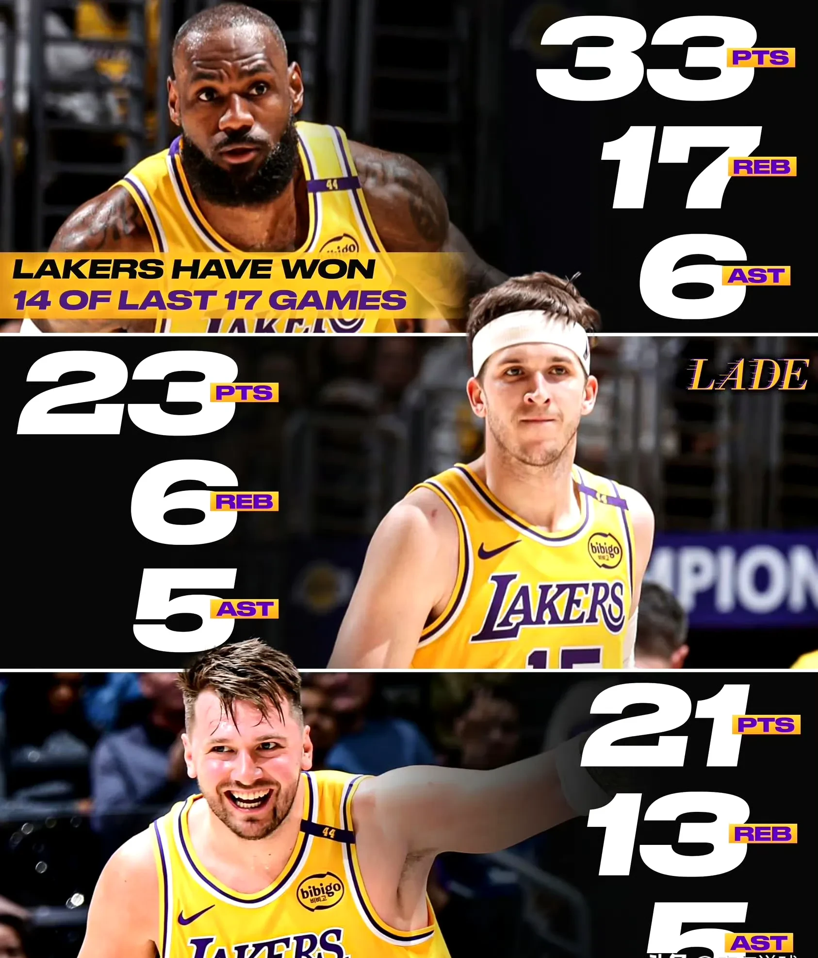 湖人大胜独行侠，詹姆斯投篮手感火热