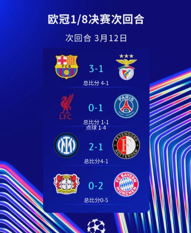 巴黎圣日耳曼战平利物浦,双方实力相当胜负难分 巴黎圣日耳曼战平利物浦,双方实力相当胜负难分