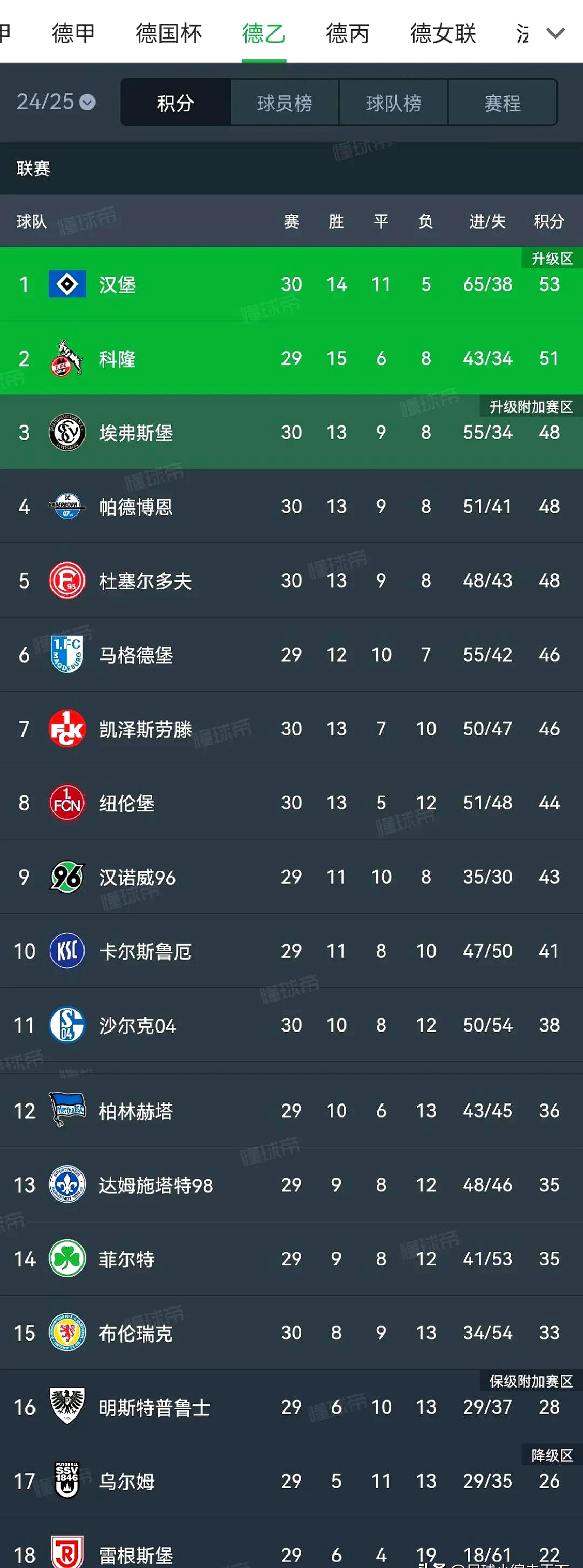 开云体育平台APP-关于汉堡队宣布主帅换帅，球队未来走势成谜的信息