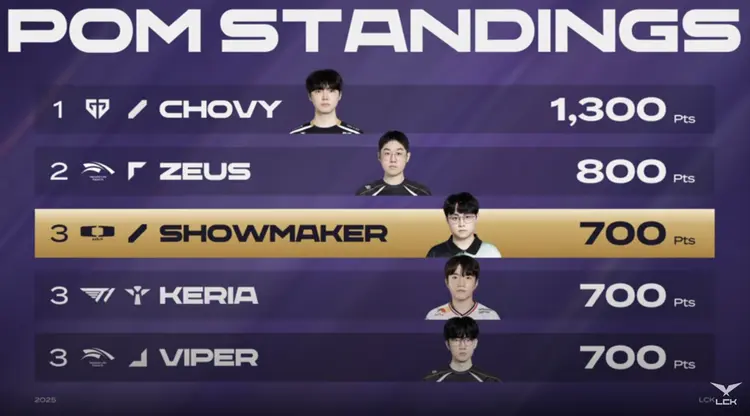 DK碾压V5，Zeus关键团战开团秒人强强对话四强赛，让粉丝疯狂欢呼