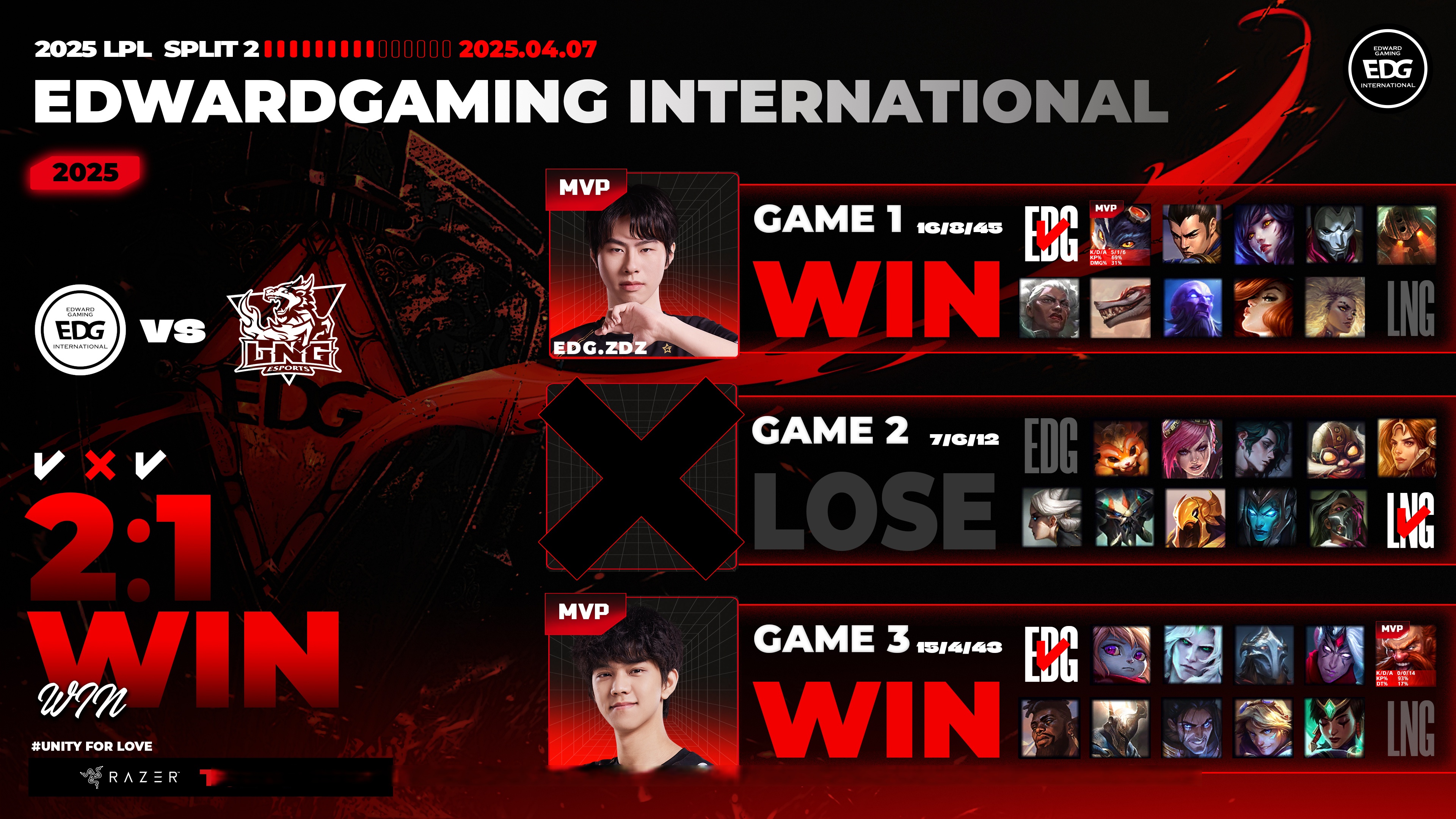 EDG轻取DK，Uzi关键团战开团秒人激烈交锋全球总决赛，强势挺进下一轮的简单介绍