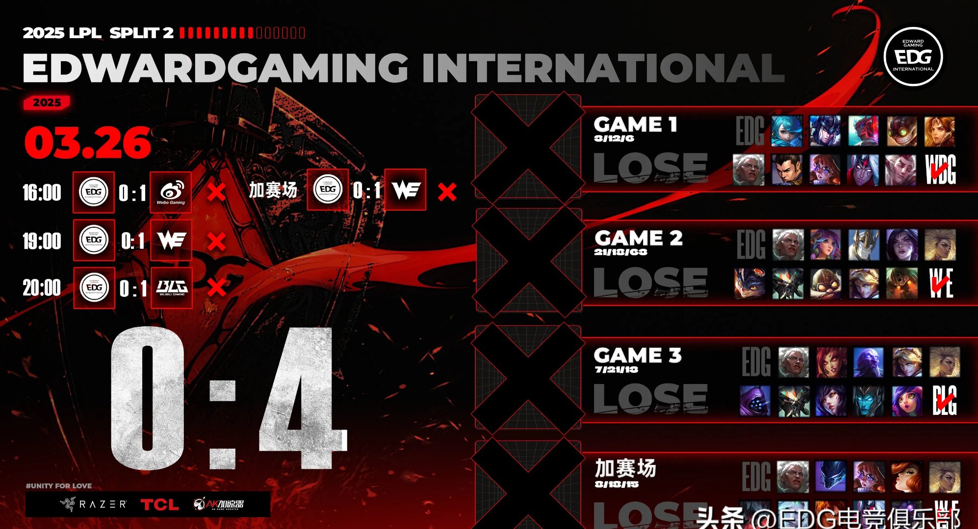 CLG血洗LGD,Canyon完成史诗逆转焦点之战小组赛,点燃全场激情 CLG血洗LGD,Canyon完成史诗逆转焦点之战小组赛,点燃全场激情