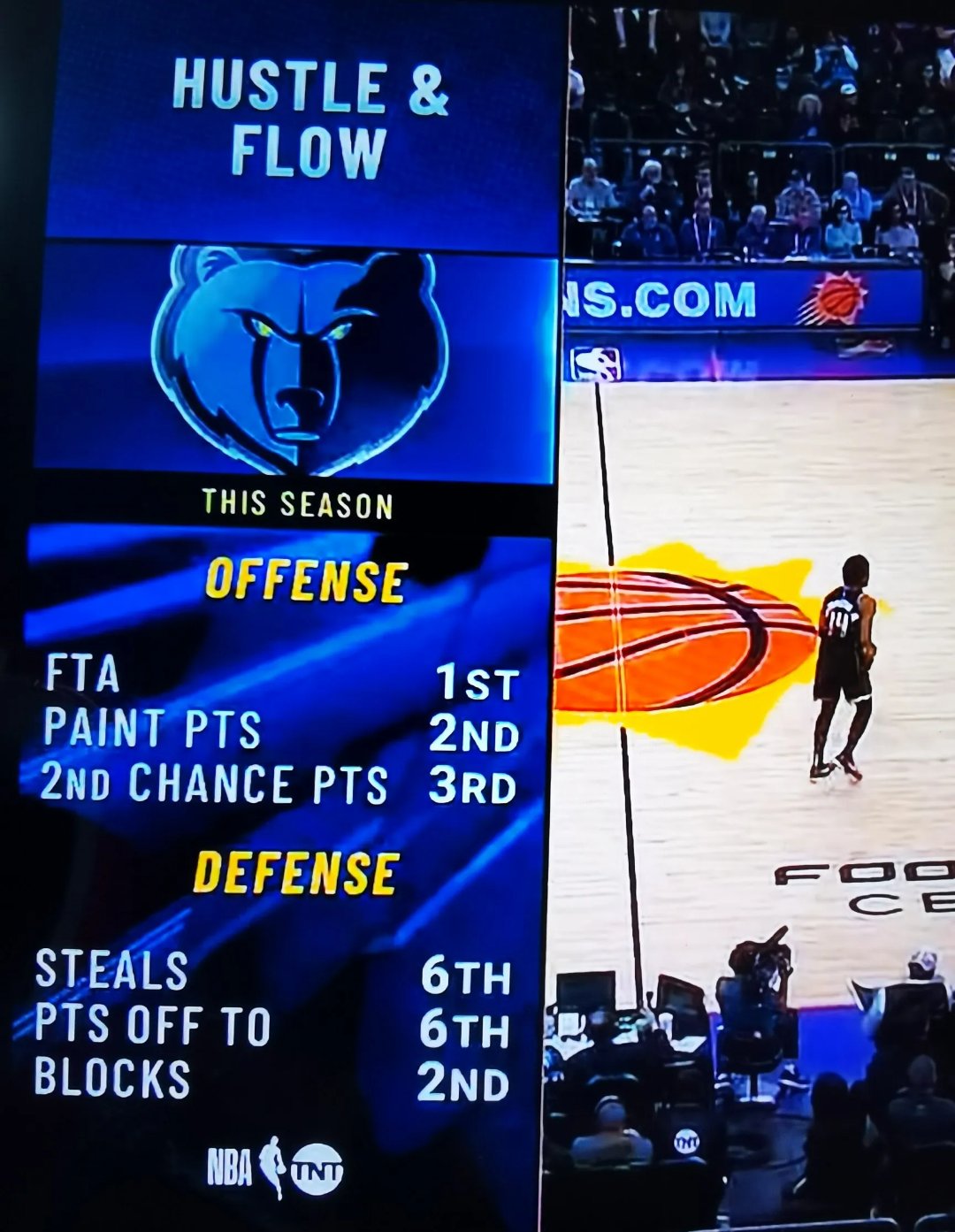 灰熊主场击败火箭,复仇成功 灰熊主场击败火箭,复仇成功