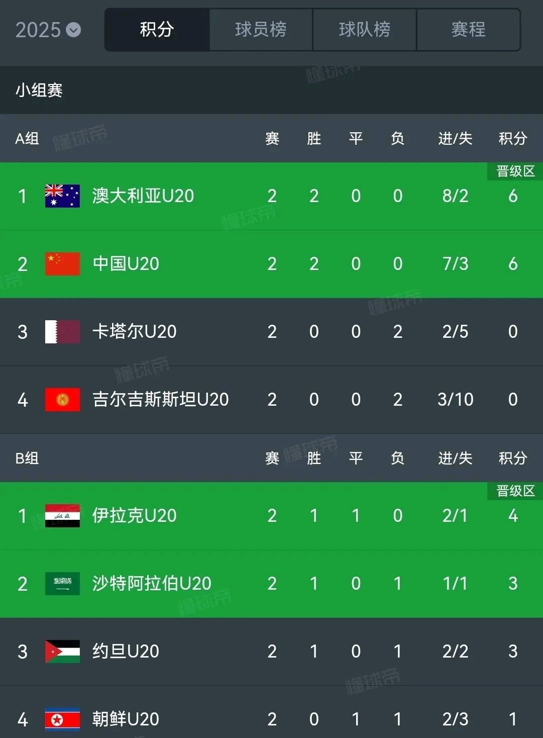 赫塔菲大胜对手，积分榜有所提升